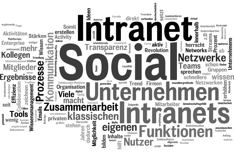 Social Intranet - Definition, Ergebnisse & Zukunft