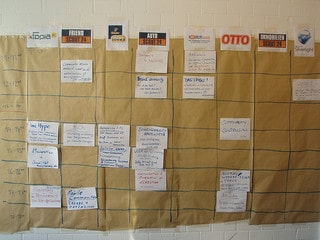CommunityCamp 2010: Erkenntnisse von 150 Community Managern