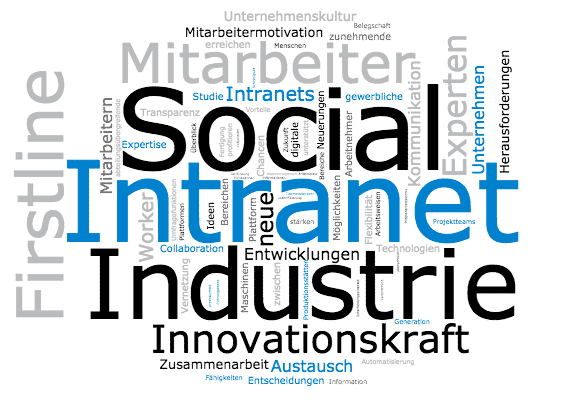 Wortwolke Social Intranet Industrieunternehmen