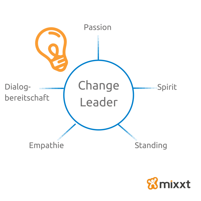 Eigenschaften des Changes Leaders
